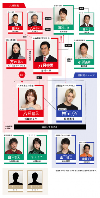 『ESCAPE　それは誘拐のはずだった』相関図（C）日本テレビ